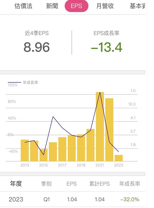 聯強(2347)去庫存階段，營收年減 10％！遇到「便宜價」可以買嗎？