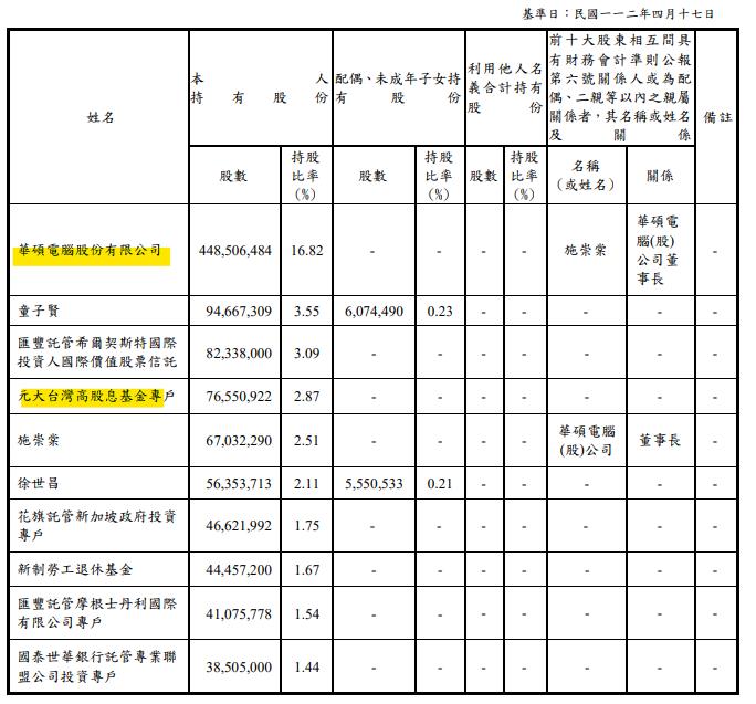 和碩(4938)試產 iPhone15，營收有望成長！且布局「這 2 項」領域，可以買進嗎？