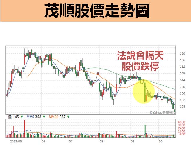 茂順(9942)明年營收保守，股價下跌可以買嗎？成長動能看「這 2 項」！