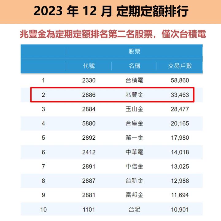兆豐金(2886) EPS 大增 79.5％，2024 年現金股利可能是...？