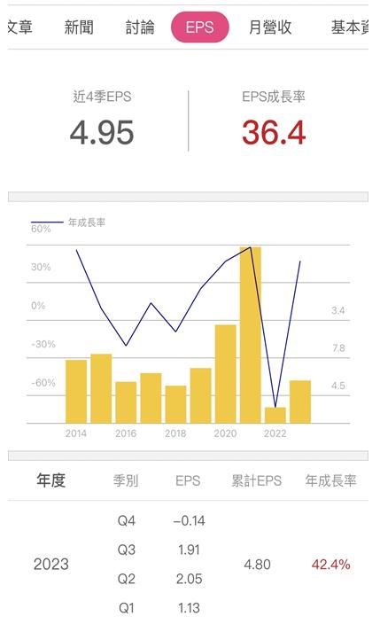 富邦金(2881) Q1 獲利被超車！然「現金股利」將增加，預估金額為...？