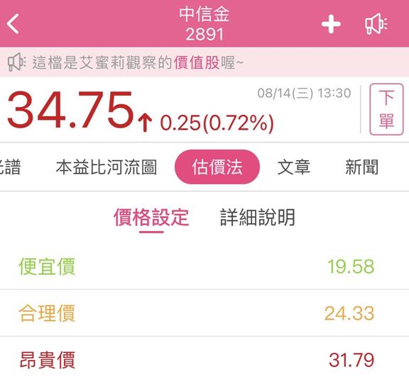 中信金(2891) 上半年 EPS 1.85 元年增 25％！然股利貼息，該如何布局？