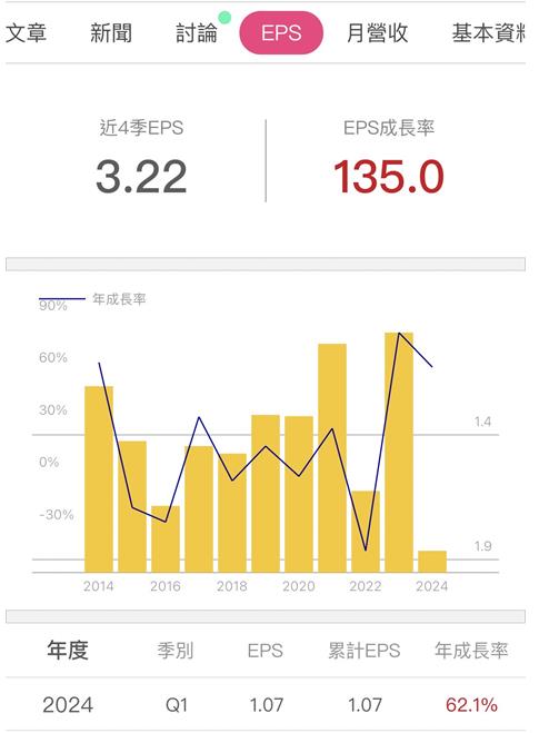 中信金(2891) 上半年 EPS 1.85 元年增 25％！然股利貼息，該如何布局？
