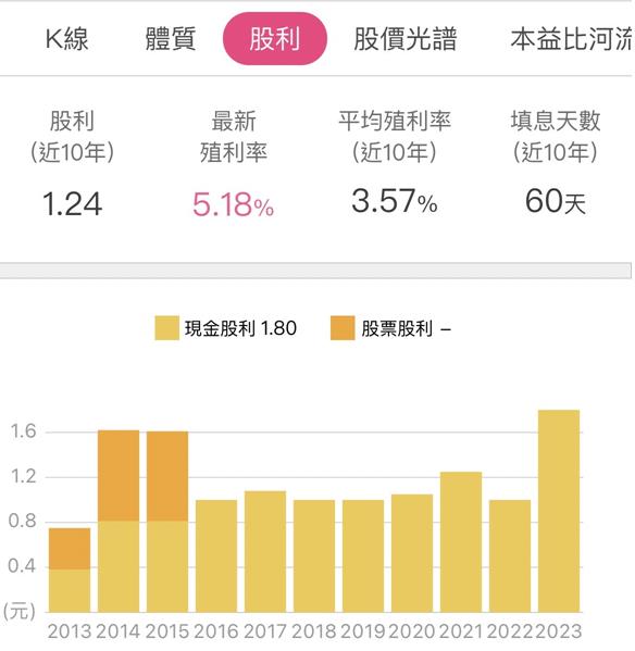 中信金(2891) 上半年 EPS 1.85 元年增 25％！然股利貼息，該如何布局？