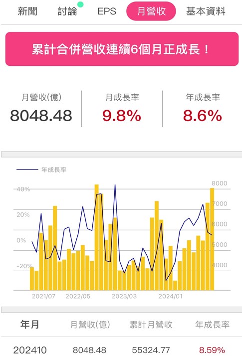  鴻海(2317) EPS 7.67 元，年增 2 成：未來動能為「這 1 項」產品！