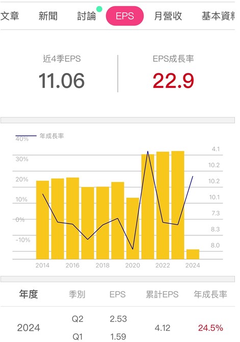  鴻海(2317) EPS 7.67 元，年增 2 成：未來動能為「這 1 項」產品！