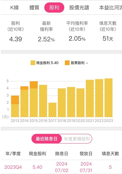  鴻海(2317) EPS 7.67 元，年增 2 成：未來動能為「這 1 項」產品！