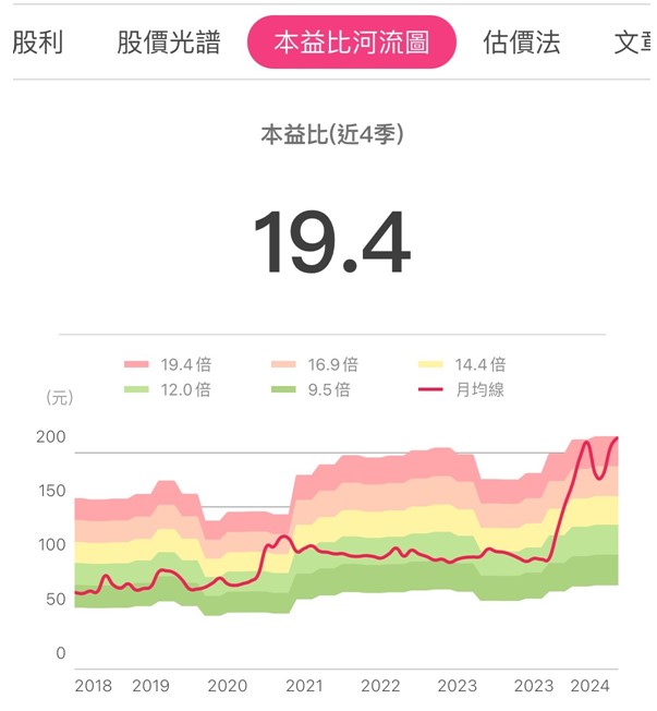  鴻海(2317) EPS 7.67 元，年增 2 成：未來動能為「這 1 項」產品！
