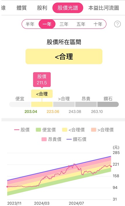  鴻海(2317) EPS 7.67 元，年增 2 成：未來動能為「這 1 項」產品！