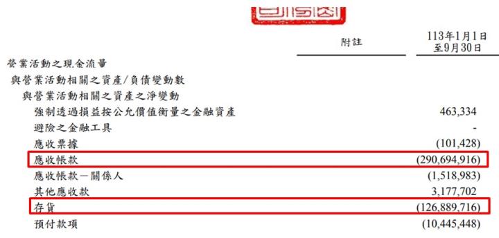  鴻海(2317) EPS 7.67 元，年增 2 成：未來動能為「這 1 項」產品！