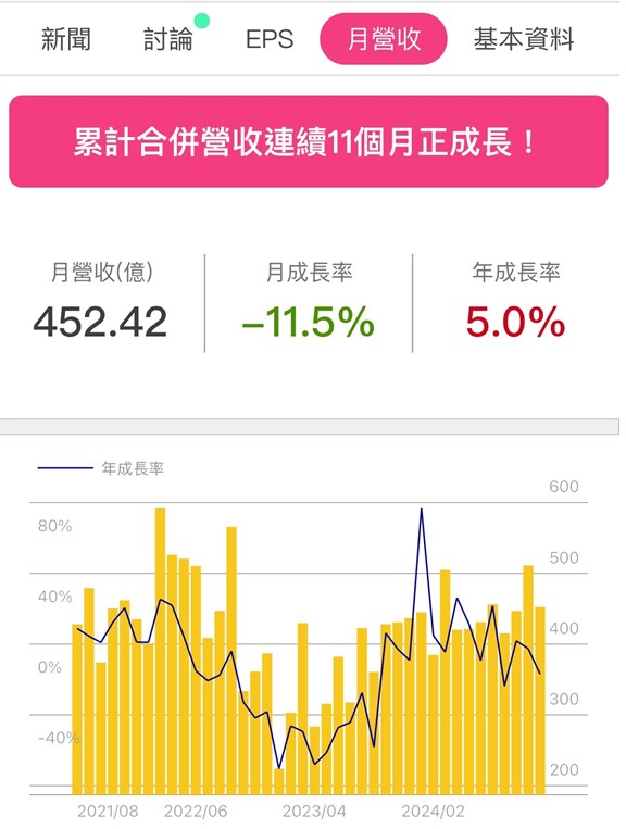 聯發科(2454) 累積 EPS 51.98 元！「天璣9400」銷售佳，未來展望看這 2 點！