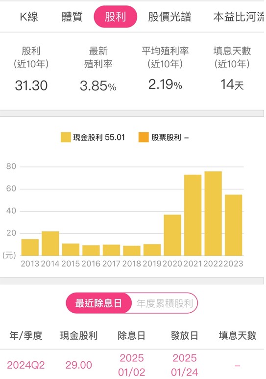 聯發科(2454) 累積 EPS 51.98 元！「天璣9400」銷售佳，未來展望看這 2 點！