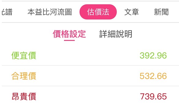 聯發科(2454) 累積 EPS 51.98 元！「天璣9400」銷售佳，未來展望看這 2 點！