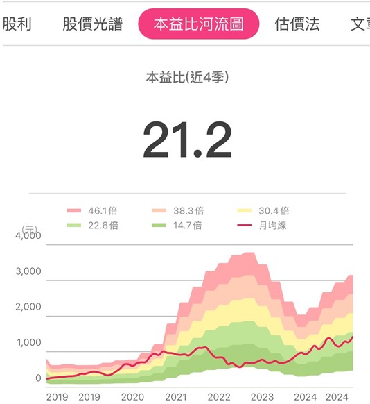 聯發科(2454) 累積 EPS 51.98 元！「天璣9400」銷售佳，未來展望看這 2 點！