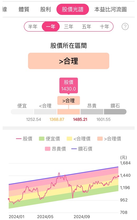 聯發科(2454) 累積 EPS 51.98 元！「天璣9400」銷售佳，未來展望看這 2 點！
