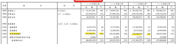 聯發科(2454) 累積 EPS 51.98 元！「天璣9400」銷售佳，未來展望看這 2 點！