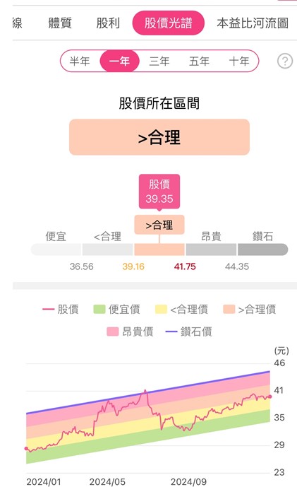 中信金(2891) EPS 成長！股利有望超過 2 元：先關注「這一指標」