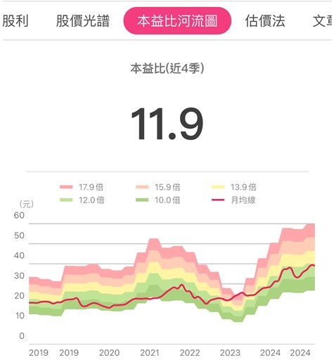 中信金(2891) EPS 成長！股利有望超過 2 元：先關注「這一指標」