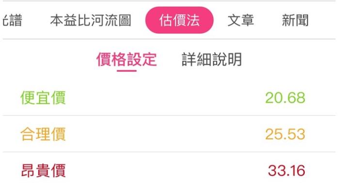 中信金(2891) EPS 成長！股利有望超過 2 元：先關注「這一指標」