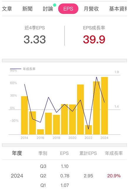 中信金(2891) EPS 成長！股利有望超過 2 元：先關注「這一指標」