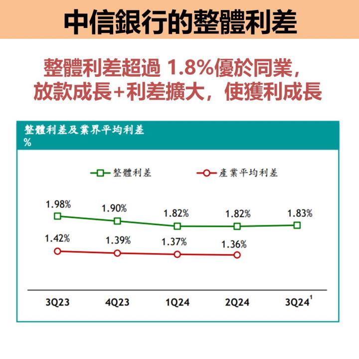 中信金(2891) EPS 成長！股利有望超過 2 元：先關注「這一指標」