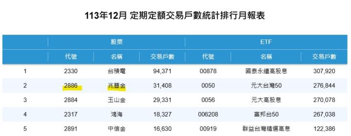兆豐金(2886) EPS 2.35元！  2025 年可能配發的「現金股利」為…?