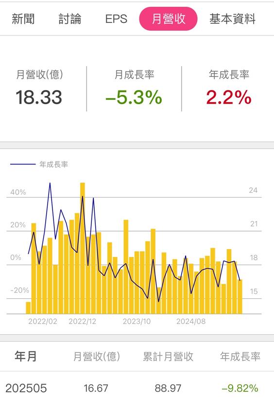 大統益(1232)財報現金多、股利每股 7 元！惟「原物料」影響獲利，展望如何？