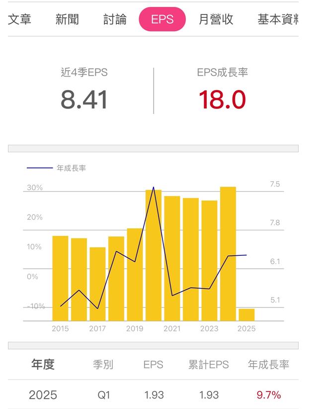 大統益(1232)財報現金多、股利每股 7 元！惟「原物料」影響獲利，展望如何？