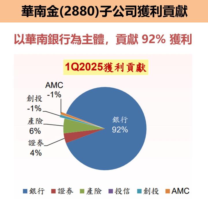 華南金(2880)股利 1.35 元創高！ 未來 5 年轉型計畫是...？