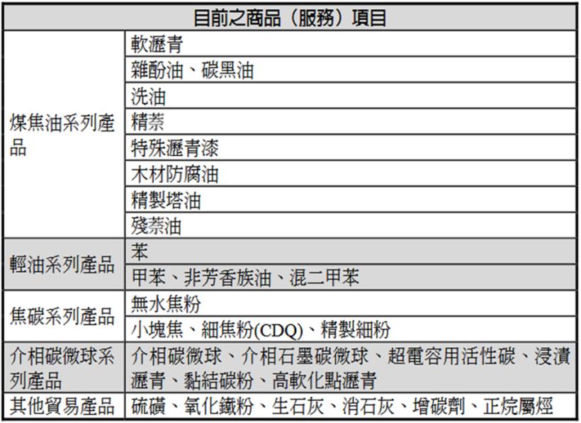 個股分析》中鋼旗下的小金雞-中碳