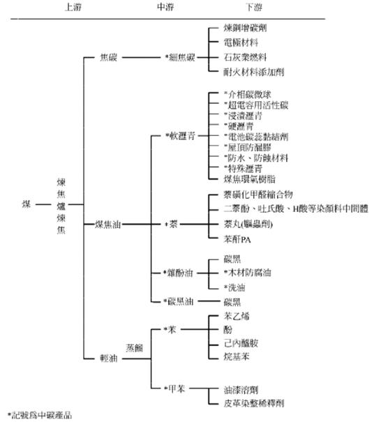 個股分析》中鋼旗下的小金雞-中碳