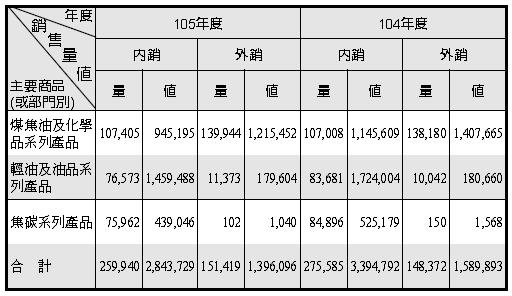 個股分析》中鋼旗下的小金雞-中碳