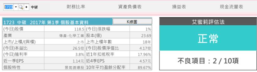 個股分析》中鋼旗下的小金雞-中碳