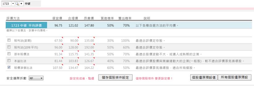 個股分析》中鋼旗下的小金雞-中碳