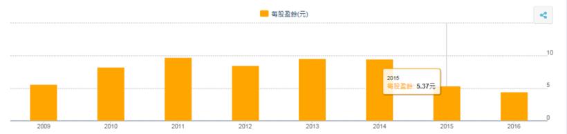 個股分析》中鋼旗下的小金雞-中碳