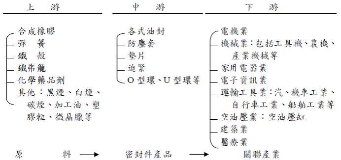 台灣第一大密封原件廠 茂順(9942)，股本卻僅只有 8億元，這樣的中小型股，可以考慮買進嗎？