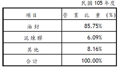 台灣第一大密封原件廠 茂順(9942)，股本卻僅只有 8億元，這樣的中小型股，可以考慮買進嗎？