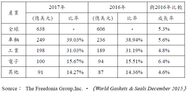 台灣第一大密封原件廠 茂順(9942)，股本卻僅只有 8億元，這樣的中小型股，可以考慮買進嗎？