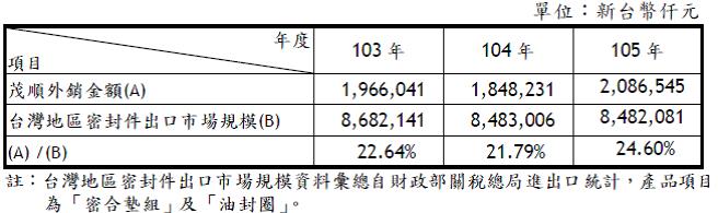 台灣第一大密封原件廠 茂順(9942)，股本卻僅只有 8億元，這樣的中小型股，可以考慮買進嗎？