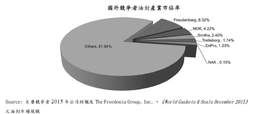 台灣第一大密封原件廠 茂順(9942)，股本卻僅只有 8億元，這樣的中小型股，可以考慮買進嗎？