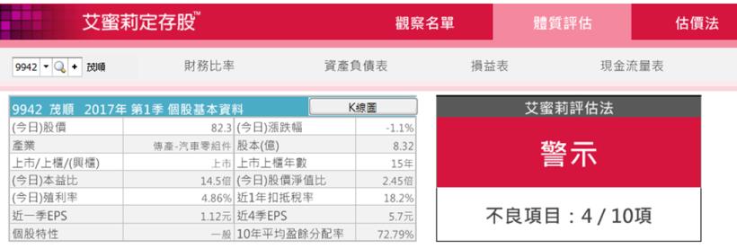 台灣第一大密封原件廠 茂順(9942)，股本卻僅只有 8億元，這樣的中小型股，可以考慮買進嗎？