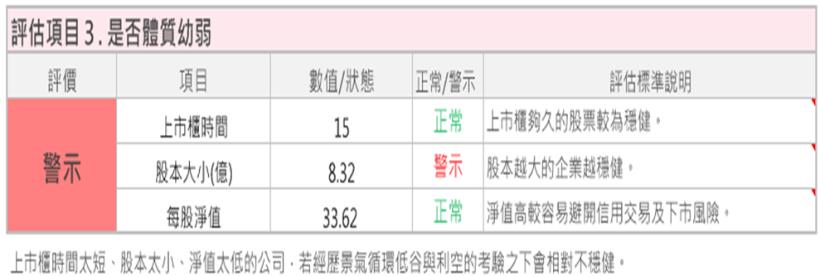 台灣第一大密封原件廠 茂順(9942)，股本卻僅只有 8億元，這樣的中小型股，可以考慮買進嗎？