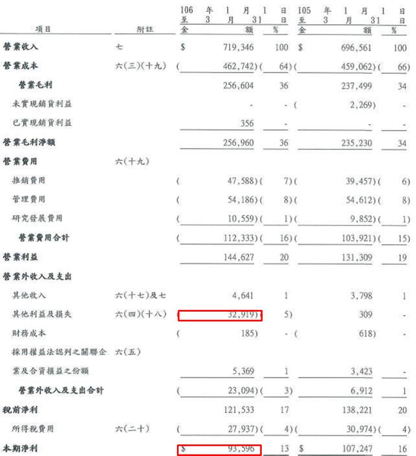 台灣第一大密封原件廠 茂順(9942)，股本卻僅只有 8億元，這樣的中小型股，可以考慮買進嗎？