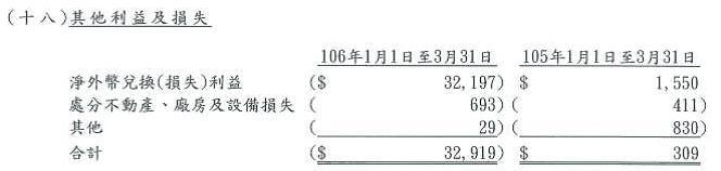 台灣第一大密封原件廠 茂順(9942)，股本卻僅只有 8億元，這樣的中小型股，可以考慮買進嗎？