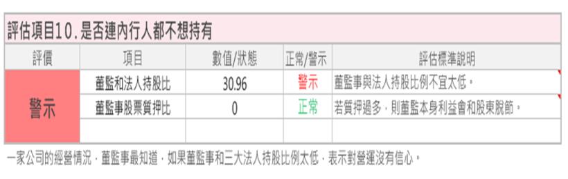 台灣第一大密封原件廠 茂順(9942)，股本卻僅只有 8億元，這樣的中小型股，可以考慮買進嗎？