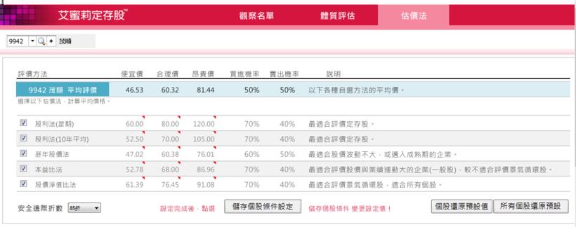 台灣第一大密封原件廠 茂順(9942)，股本卻僅只有 8億元，這樣的中小型股，可以考慮買進嗎？