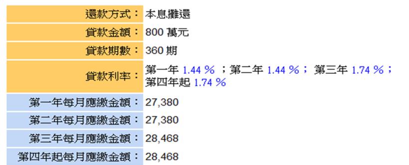 5次房地產 景氣循環，能看出：「台灣房價從2014年緩跌至今，下次房市的低點，就落在 2021年！」