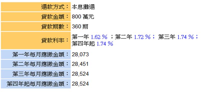 5次房地產 景氣循環，能看出：「台灣房價從2014年緩跌至今，下次房市的低點，就落在 2021年！」