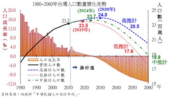 5次房地產 景氣循環，能看出：「台灣房價從2014年緩跌至今，下次房市的低點，就落在 2021年！」