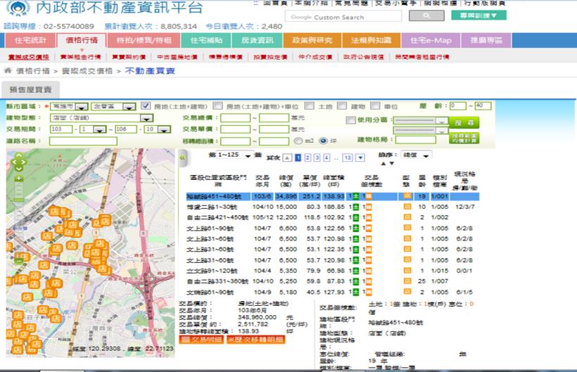 5次房地產 景氣循環，能看出：「台灣房價從2014年緩跌至今，下次房市的低點，就落在 2021年！」